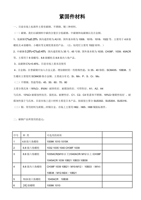 关于紧固件用钢的一些简要说明