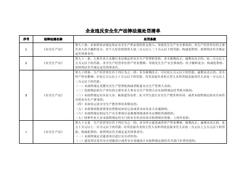 企业违反安全生产法律法规处罚清单