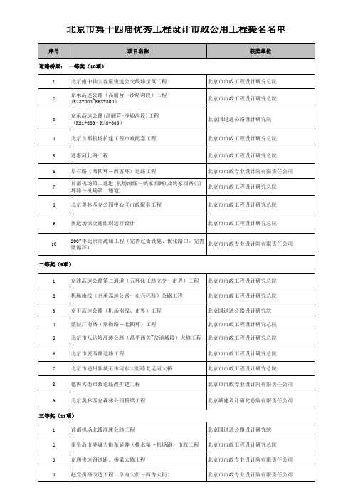 北京市第十四届优秀工程设计市政公用工程提名名单