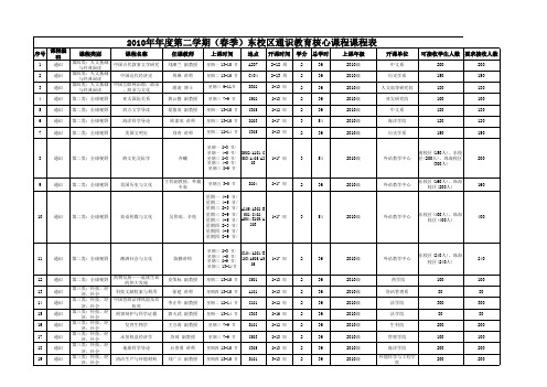 中大东校2010第二学期公选