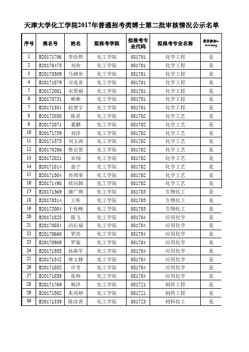 天津大学化工学院2017年普通招考类博士第二批审核情况公示