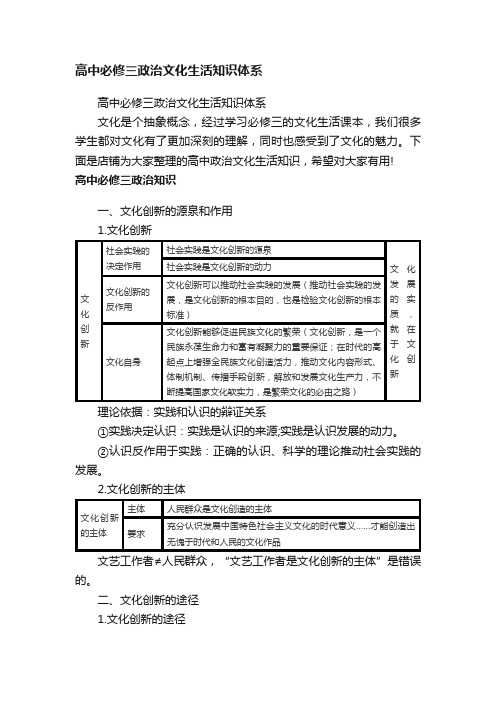 高中必修三政治文化生活知识体系