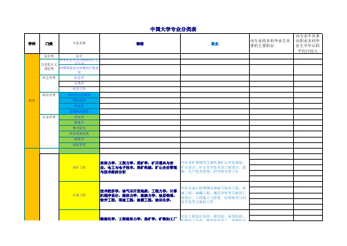 中国大学专业分类表(新版)