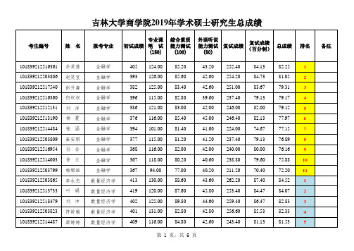 2019吉林大学商学院学术硕士研究生总成绩