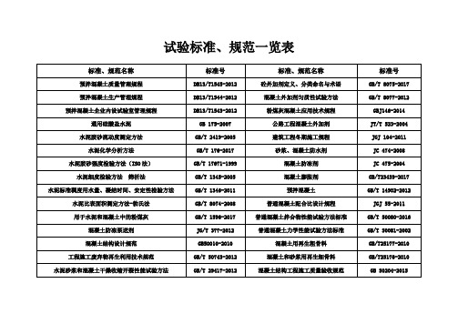 2018年最新商品混凝土试验室标准、规范一览表