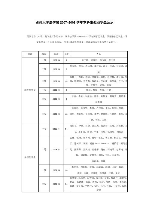 四川大学法学院2007-2008学年本科生奖助学金公示