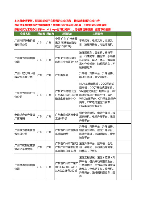 新版广东省广州电动液压升降平台工商企业公司商家名录名单联系方式大全28家