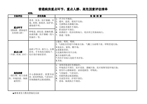 普通病房重点环节重点人群、高危因素评估清单