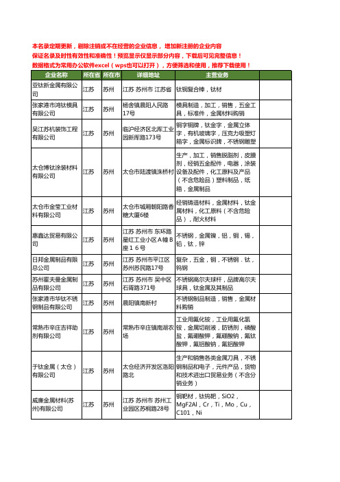 新版江苏省苏州钛金属工商企业公司商家名录名单联系方式大全18家