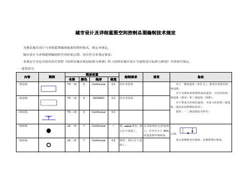 深圳市城市设计要点编制