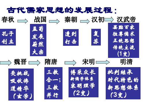 儒家文化的三次演变