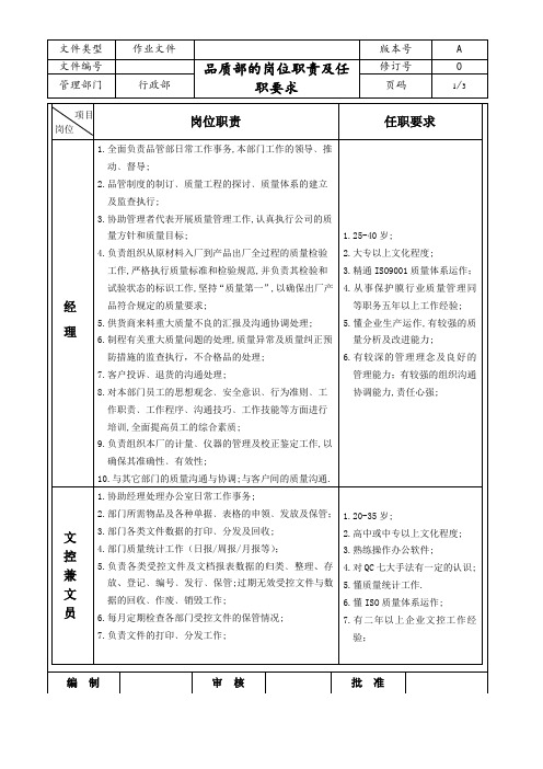 品质部的岗位职责及任职要求