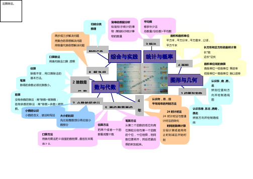 三年级数学思维导图