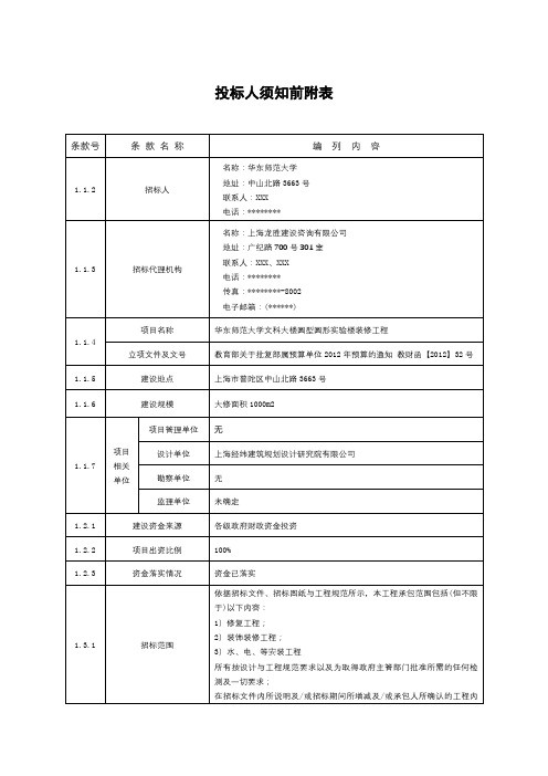 投标人须知前附表【模板】