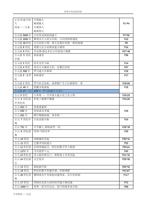 历史九年级人教版世界古代史时间表