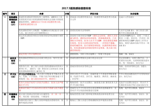 基层医疗机构医院感染督查标准