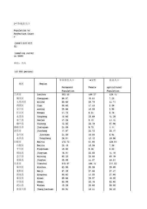 甘肃2010年各地县人口