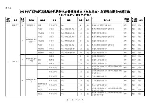 31个品种105个品规