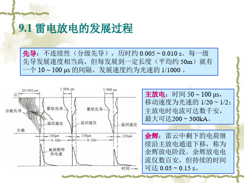 高电压技术雷电及防雷装置