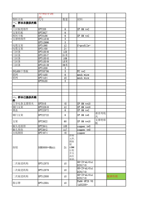 BOM分解清单表