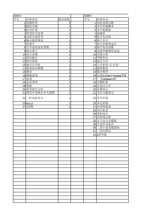 【国家自然科学基金】_二阶相关函数_基金支持热词逐年推荐_【万方软件创新助手】_20140803