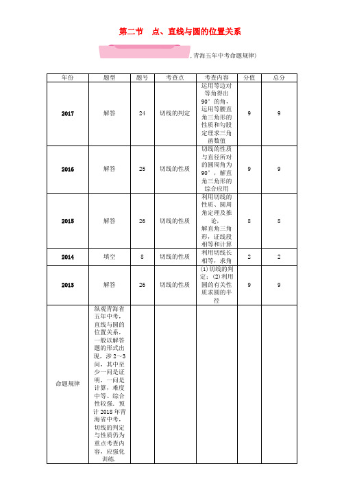 2019中考数学复习第1编教材知识梳理篇第7章圆第2节点直线与圆的位置关系精练试题