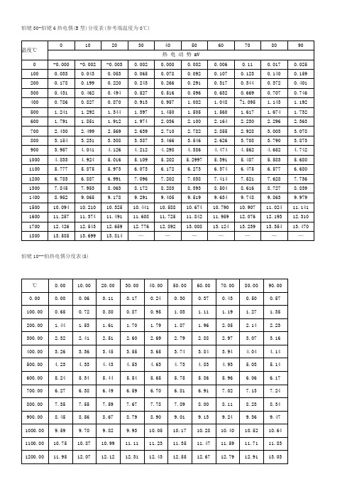 热电偶分度表介绍大全