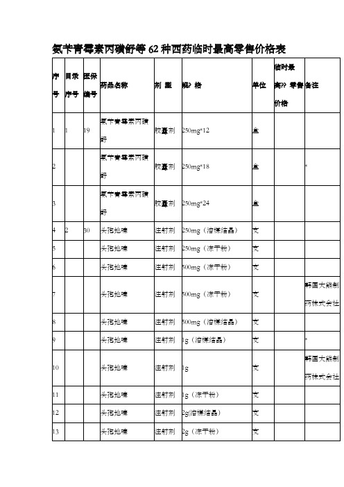 氨苄青霉素丙磺舒等62种西药临时最高零售价钱表