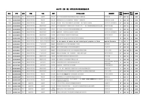 研究生学术论文发表奖励名单公示