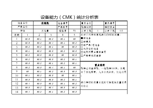 CMK公式(设备能力指数EXCEL自动计算)