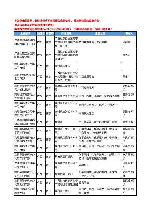 2020新版广西省药材工商企业公司名录名单黄页大全159家