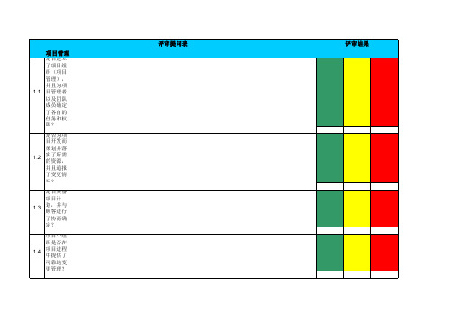 VDA6.3检查表-评分矩阵+要素说明+评审提问表