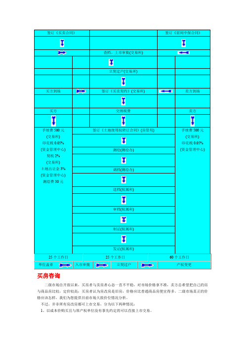 我爱我家中介经纪公司员工培训教材