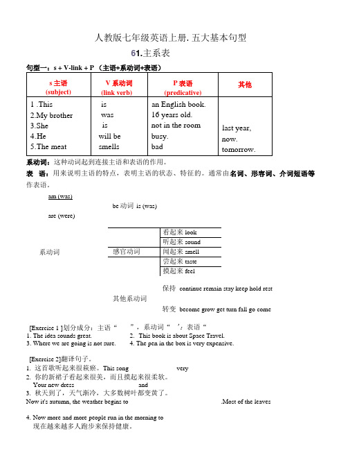 五大基本句型讲义与练习 人教版七年级英语上册