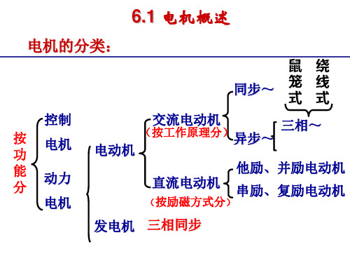 交流电动机