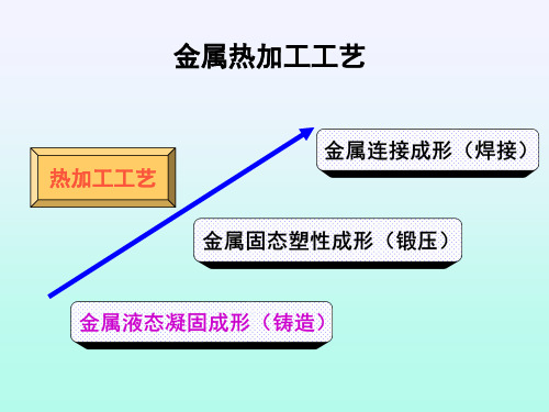 精选金属工艺学第2篇热加工工艺基础01铸造01LJH