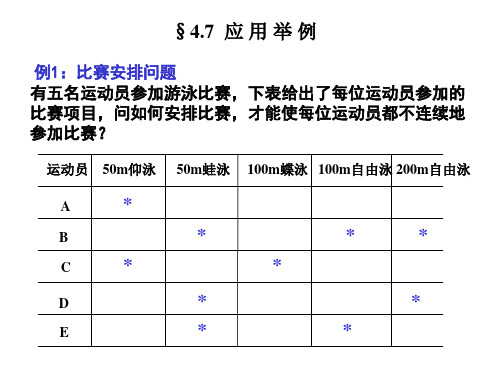 运筹学应用实例