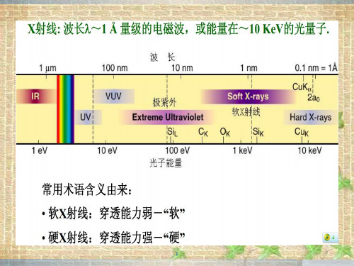 X射线与物质相互作用