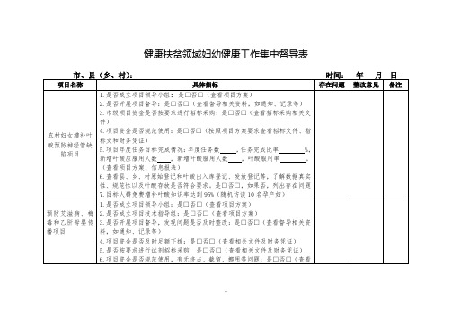 健康扶贫领域妇幼健康工作集中督导表