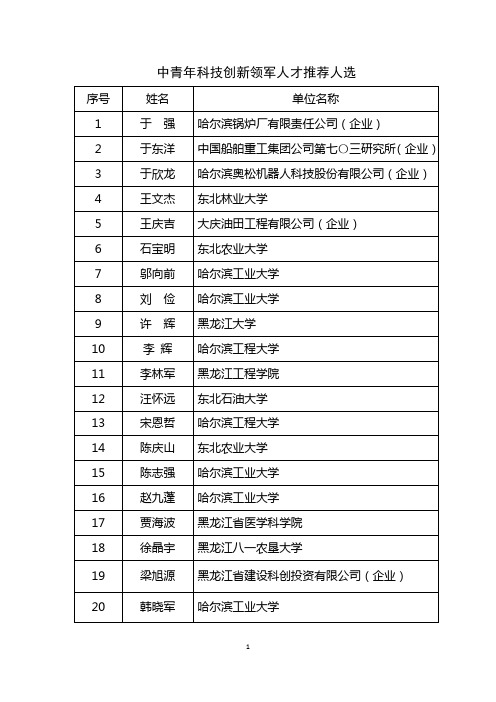 中青年科技创新领军人才推荐人选