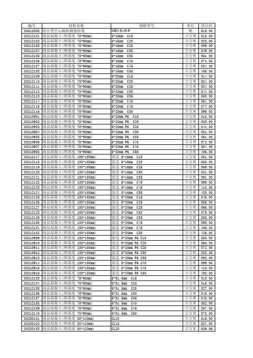 江苏省常州市2015年7月份主要建筑工程材料指导价格