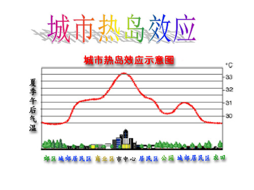 城市热岛效应