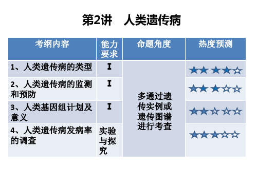 人类遗传病和调查人类遗传病