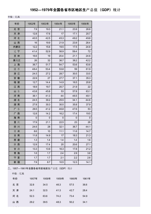 1952—1979年全国各省市区地区生产总值（GDP）统计