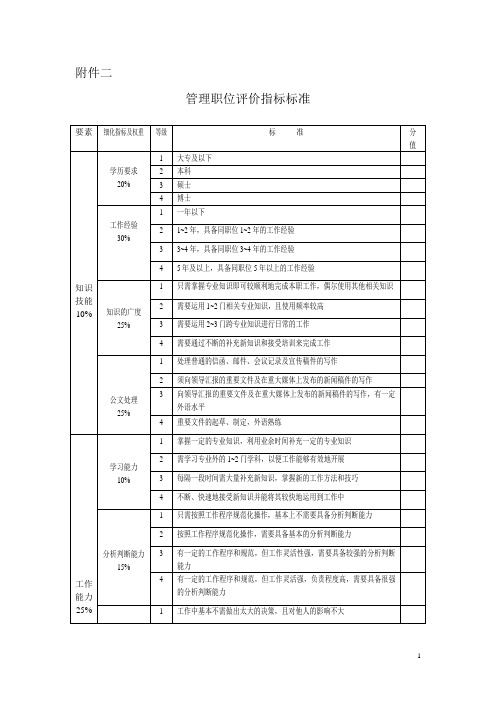 管理职位评价指标标准