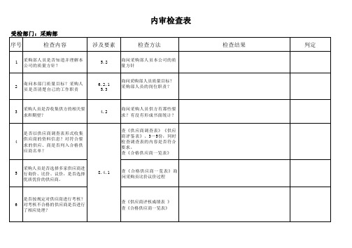 采购部内审检查表