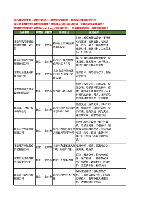 新版全国超短波工商企业公司商家名录名单联系方式大全30家