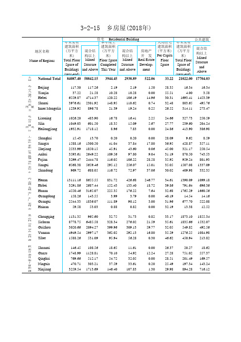 中国城市乡村建设统计年鉴数据：3-2-15  乡房屋(2018年)