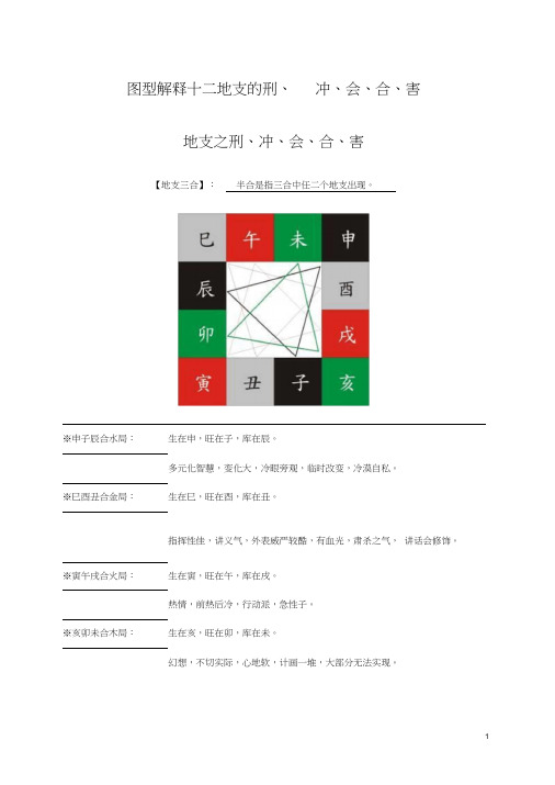 地支、三合、三会、六合、六害、三刑释义
