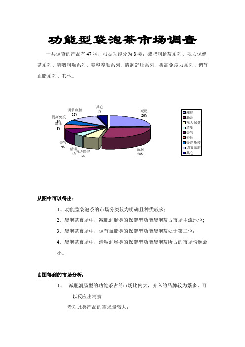 袋泡茶报告